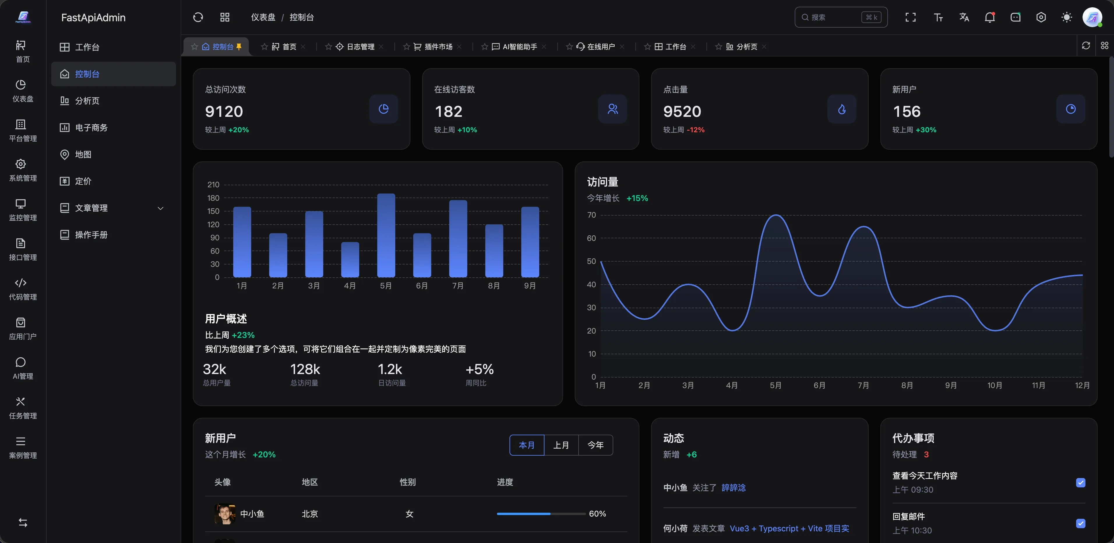FastApiAdmin Web 管理后台